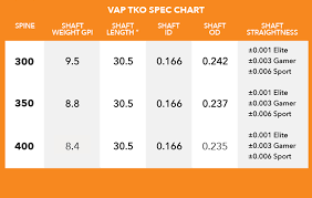 31 high quality victory vap arrow chart