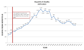Hepatitis B Vaccines Procon Org
