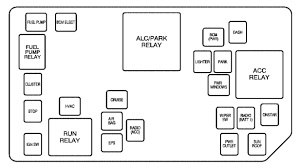 The underhood fuse block is located in the engine compartment on the passenger side of the vehicle. Diagram 2002 Saturn Fuse Box Diagram Full Version Hd Quality Box Diagram Diagramquicken Upgrade6a It
