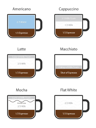 How To Make A Latte Without An Espresso Machine Espresso Latte How To Make A Latte Espresso Coffee