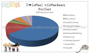 Coffee Beans Table N9s Blog