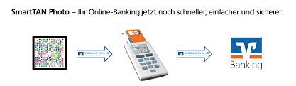 Darüber hinaus bietet es viele weitere nützliche funktionen. Volksbank Pirna Eg Smarttan Photo Ihre Bank In Der Sachsischen Schweiz
