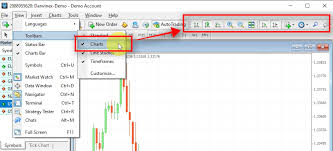 How To Change The Style Of Metatrader 4 Charts Default