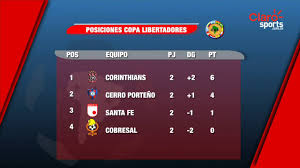 Brasil es el favorito en esta zona del torneo de la conmebol, pero las demás selecciones prometen meterla en apuros. Asi Esta La Tabla De Posiciones De Copa Libertadores Completada La Segunda Fecha Youtube