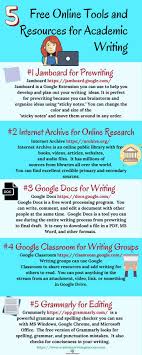 5 Free Online Writing Tools Resources You Will Love Academic Writing Success Academic Writing Writing Tools Improve Writing Skills