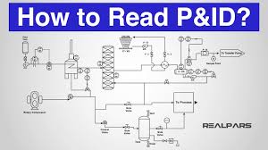 Maybe you would like to learn more about one of these? How To Read A P Id Piping Instrumentation Diagram Youtube