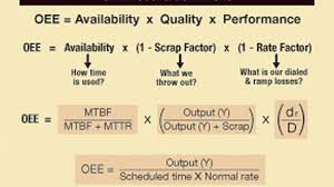 Oee 1 calculation excel template : Tracking Elusive Oee In Pharmaceutical Packaging Packaging World