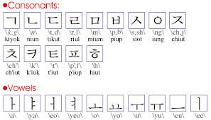 Following are the usual syllable formations in korean: What Is The Korean Alphabet Quora