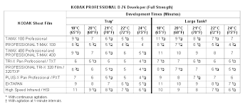 film developing chart