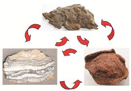 The journey will start with. The Rock Cycle Three Main Families