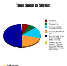 Time In Skyrim The Elder Scrolls V Skyrim Know Your Meme