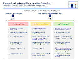 Bronze Business Consulting Package Business Case Template Marketing Strategy Template Digital Transformation