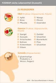Essen Bei Reizdarm Die Low Fodmap Diat In 2020 Fodmap Reizdarm Ernahrung Ernahrung Bei Reizdarm