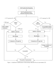 guidelines for soil stabilization recommended practice for