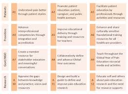 Pain Education Iasp