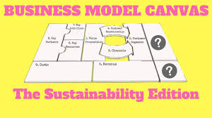 The Sustainable Business Model Canvas 11 Steps To Designing A Successful Sustainability Strategy H Business Model Canvas Sustainable Business Sustainability