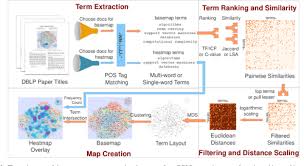Links to free computer, mathematics, technical books all over the world, directory of online free computer, programming, engineering, mathematics, technical books, ebooks, lecture notes and tutorials. Pdf Maps Of Computer Science Semantic Scholar Computer Science Map Science