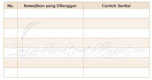 Kita tidak boleh menuntut hak kita sebelum kewajiban kita laksanakan dengan baik. Kunci Jawaban Buku Siswa Kelas 4 Tema 9 Halaman 146 148 149 150 Jawaban Soal Tematik