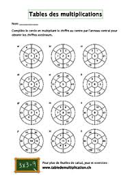 Elle peut se présenter sous forme d'une liste. Fiches D Exercices Sur Les Tables De Multiplication