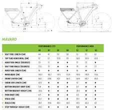 All of these things conspire to make any calculation a guess. Cannondale Mavaro Active City Electric Bike 2019 Electric Bikes Cycle Superstore