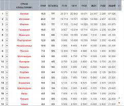 Шотландия обходит россию, потери украины не критичны 21; Tablica Koefficientov Uefa Kakoe Mesto Zanimaet Ukraina