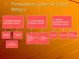 1) bilakah jepun memulakan serangan ke tanah melayu? Sejarah Tingkatan 3 Pendudukan Jepun Di Tanah Melayu Ppt Download