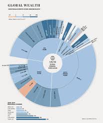 The Worlds Ultra Wealthy Population In One Chart