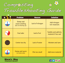 composting troubleshooting guide composting