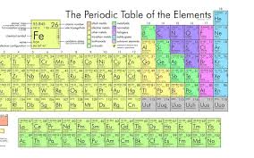 Scientists Confirm New Synthetic Element Periodic Table Of The Elements Periodic Table Atomic Number