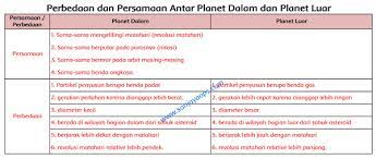 Silahkan kalian pelajari materi pembelajaran 5 subtema 1 kelas 6 sd dari halaman 51 sampai 60 secara lengkap. Kunci Jawaban Buku Siswa Tema 9 Kelas 6 Halaman 51 52 55 56 57 59 60 61 Sanjayaops