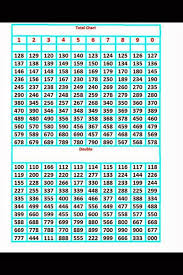 Thai Lotto Vip Total Chart
