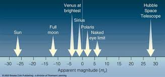 What Is Stellar Magnitude Astronomy Essentials Earthsky