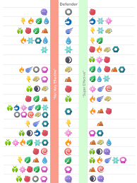 Defender Based Visual Type Chart For Easy Reddit