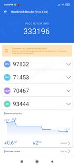 In the antutu benchmark test, the xiaomi poco m3 pro 5g got a score of 248584 points. Poco M3 Pro 5g Review Performance Benchmarks