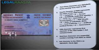 Pin By Saksham Sharma On Apply Pan Card In India Process Legalraasta Informative Cards How To Apply
