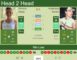 Follow the tennis match between angelique kerber and simona halep live with eurosport. H2h Prediction Simona Halep Vs Angelique Kerber Rome Odds Preview Pick Tennis Tonic News Predictions H2h Live Scores Stats