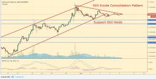 Cryptocurrency Chart Patterns Penny A Day Challenge Chart Uk