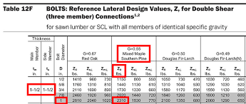 structure magazine design of bolted connections per the