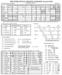 phonotactic properties of turkish folk music phonetic