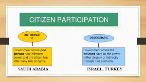 Middle East Government Ppt Download