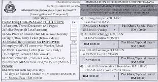 How to clear overstay in malaysia. Ove Foreign Workers In Malaysia Info News That Matter Facebook
