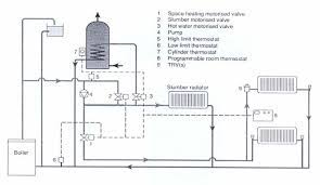 Gravity hot water, pumped central heating system. Fully Pumped Domestic Hot Water And Central Heating System