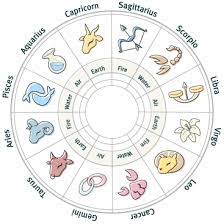 Cancer is a deeply romantic and caring sign, with a great deal of emotional power and depth. Cancer Horoscope Love The 12 Signs Of The Zodiac And Star Sign
