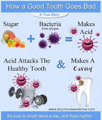 When Sugar Bugs Attack Here S A Great Way To Explain To Your Children How Sugar Bugs Are Created Do You Have Tri Dental Fun Dental Hygiene School Dental Kids