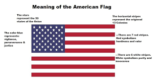 Sep 18, 2020 · thin red line flag firefighters why is the french flag blue white red other thin line flags u s nyc police department new york u s flag with one purple stripe mean other thin line flags u sa call for the thin purple line 2018 10 01 securitywhat does the black and white us flag… Meaning Of The American Flag American Flag History American Flag Meaning American Flag Colors