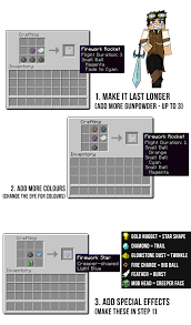 The Physics Of Fireworks