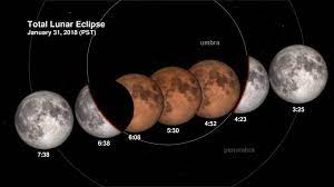 Durations are given for both partial and. Svs January 31 2018 Total Lunar Eclipse Shadow View