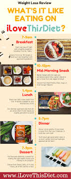 Pin On Diet With Frozen Meals