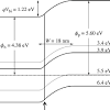 However as the temperature increases free electrons and holes gets generated. 1