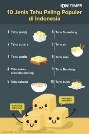 Dengan adanya resep ini pengetahuan resep masakan anda akan semakin bertambah, sehingga anda bisa menyajikan hidangan yang berbeda untuk keluarga dalam setiap harinya. 10 Jenis Tahu Paling Populer Di Indonesia Yang Mana Favoritmu